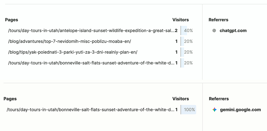 Matei Travel AI search traffic chart